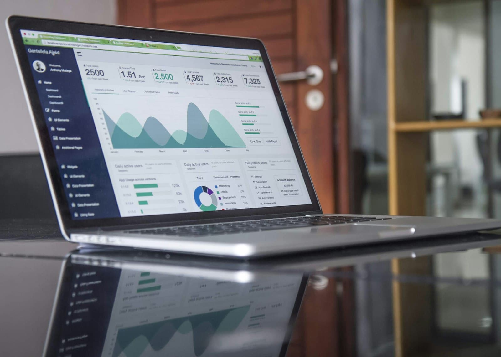 Laptop displaying a business analytics dashboard with charts and key figures